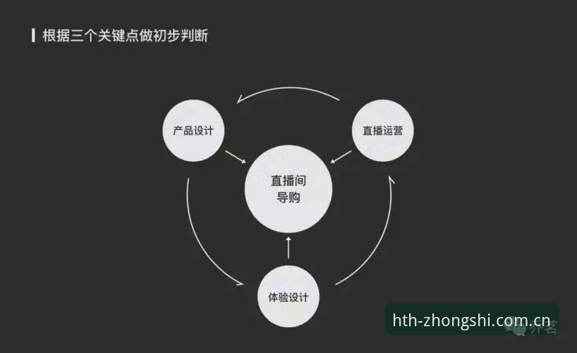 让直播推荐更精准：优化华体会官方使用体验的3个关键判断
